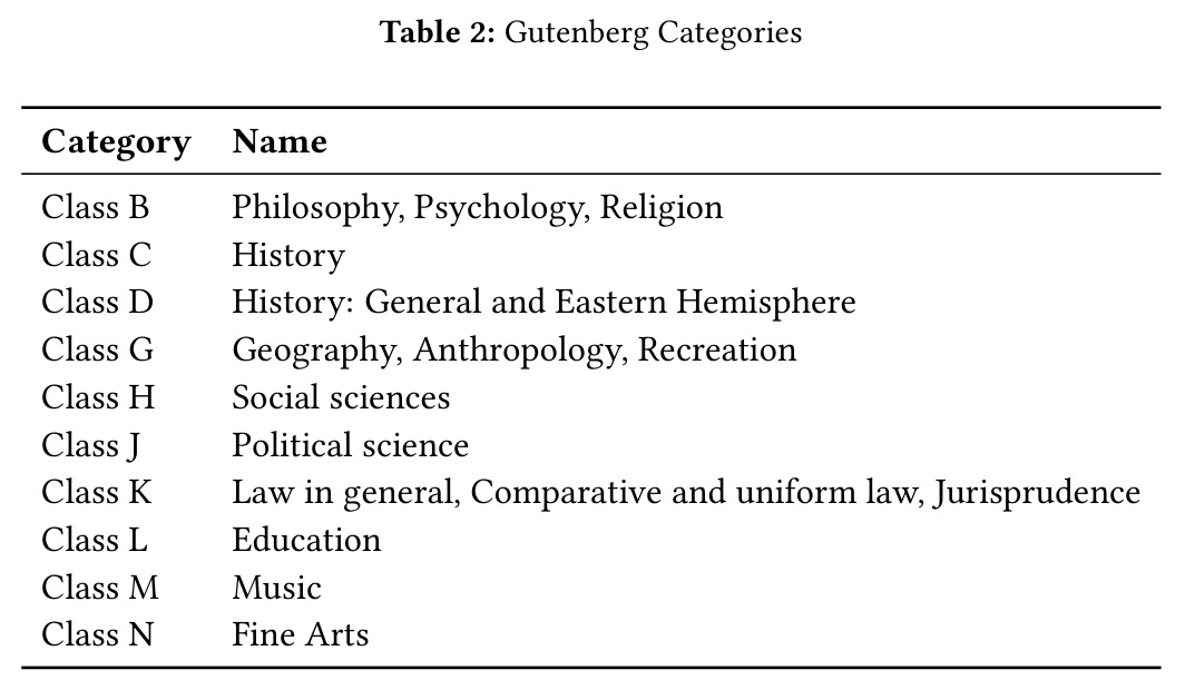 Gutenberg Categories
