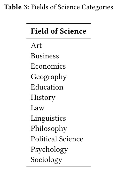 Fields of Science Categories
