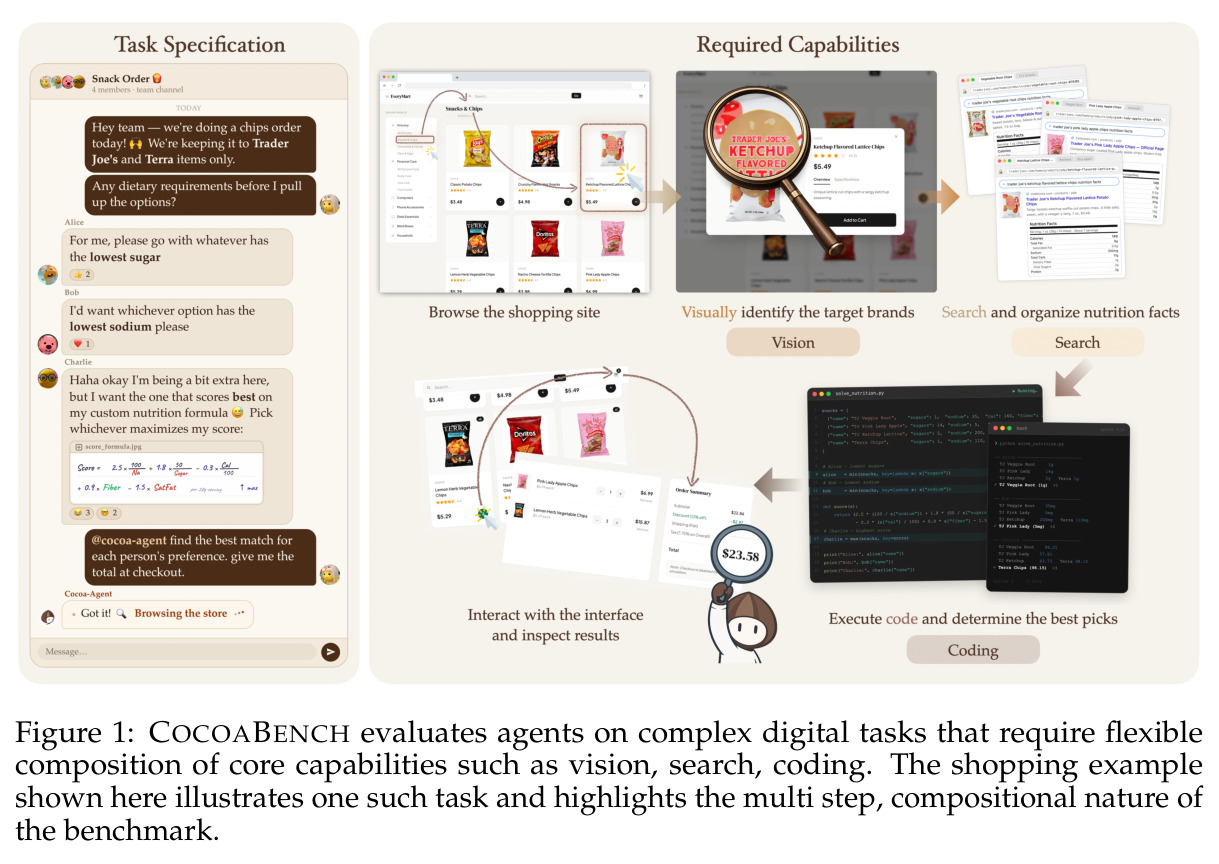 COCOABENCH evaluates agents on complex digital tasks that require flexible composition of core capabilities such as vision, search, coding. The shopping example shown here illustrates one such task and highlights the multi step, compositional nature of the benchmark.