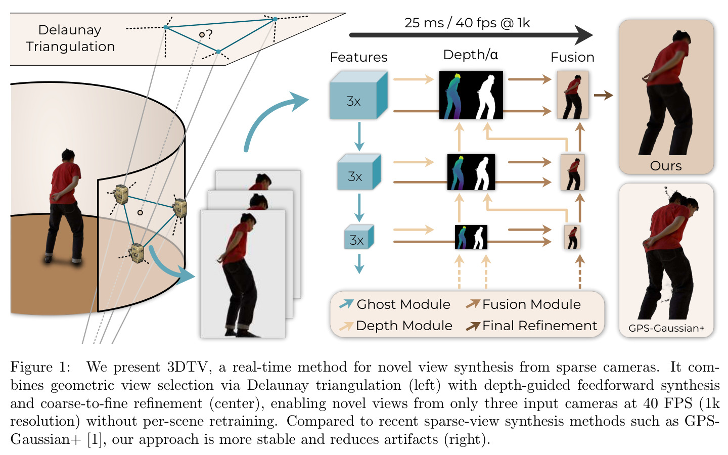 3DTV real-time view interpolation framework teaser