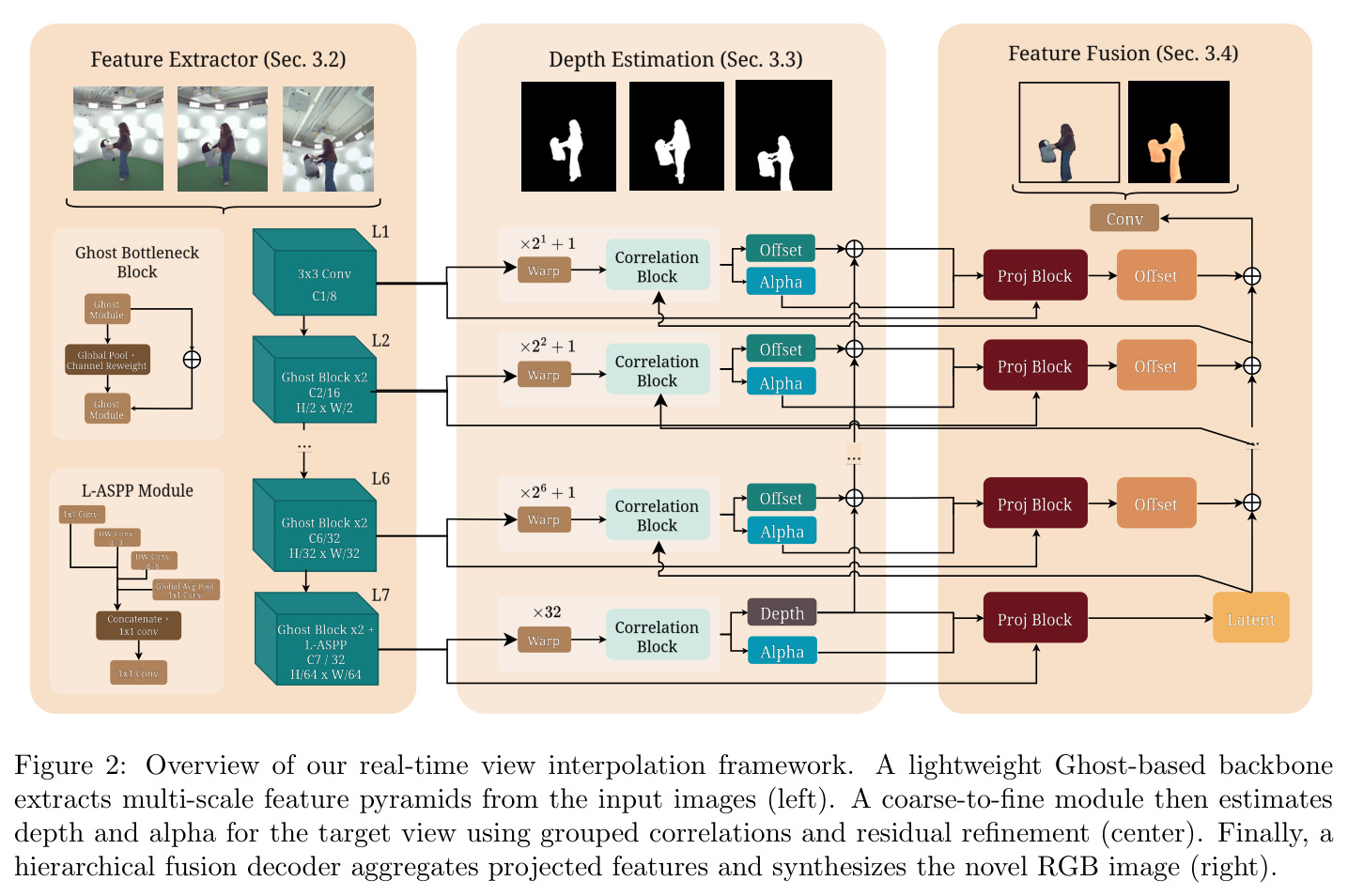 Overview of our real-time view interpolation framework