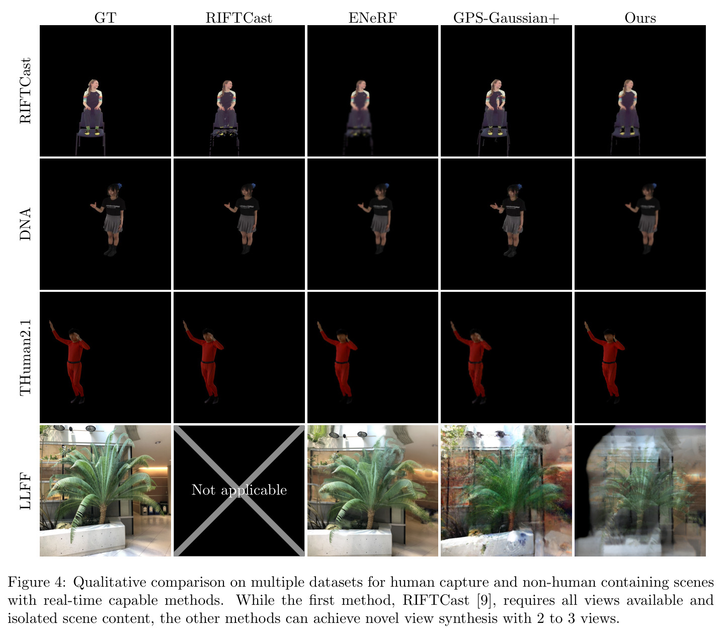 Qualitative comparison on multiple datasets