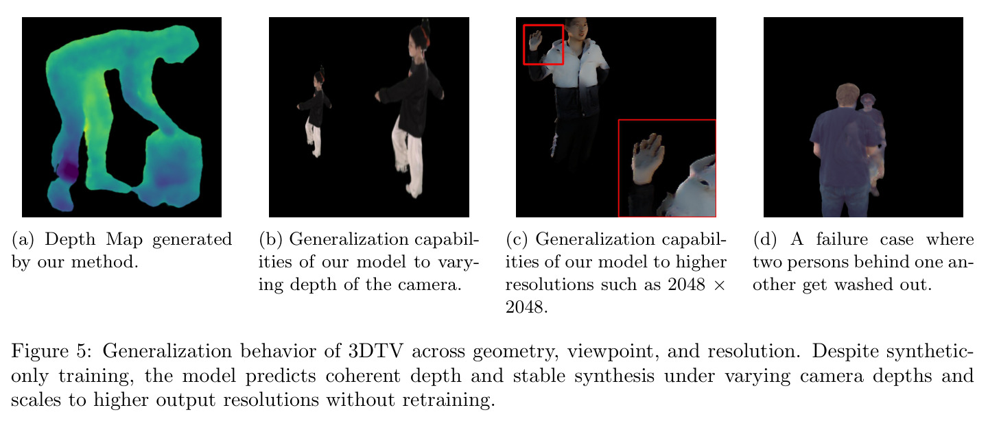 Generalization behavior of 3DTV