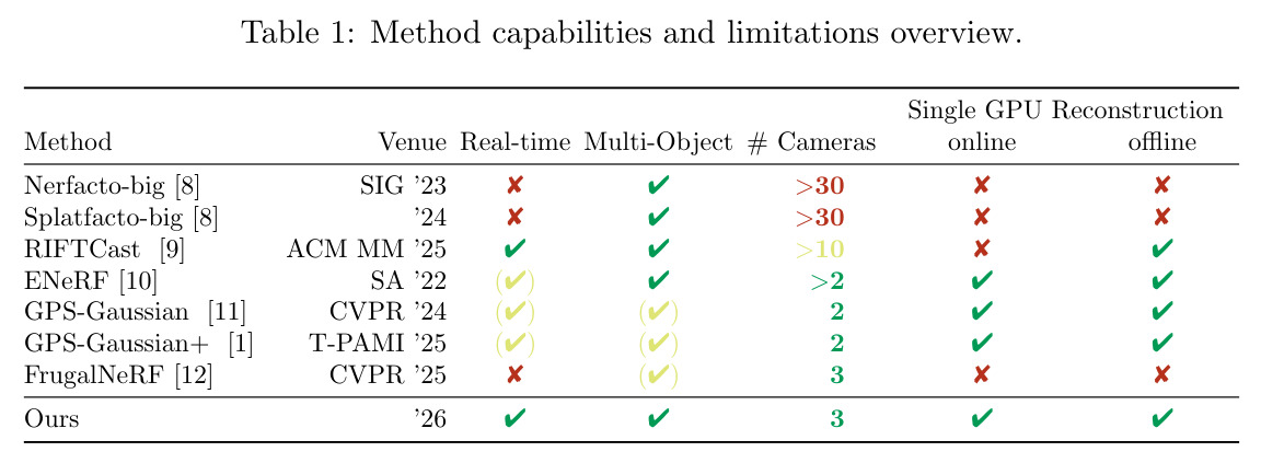 Method capabilities and limitations overview