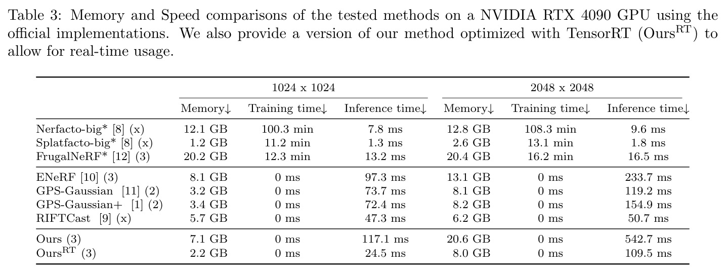 Memory and Speed comparisons