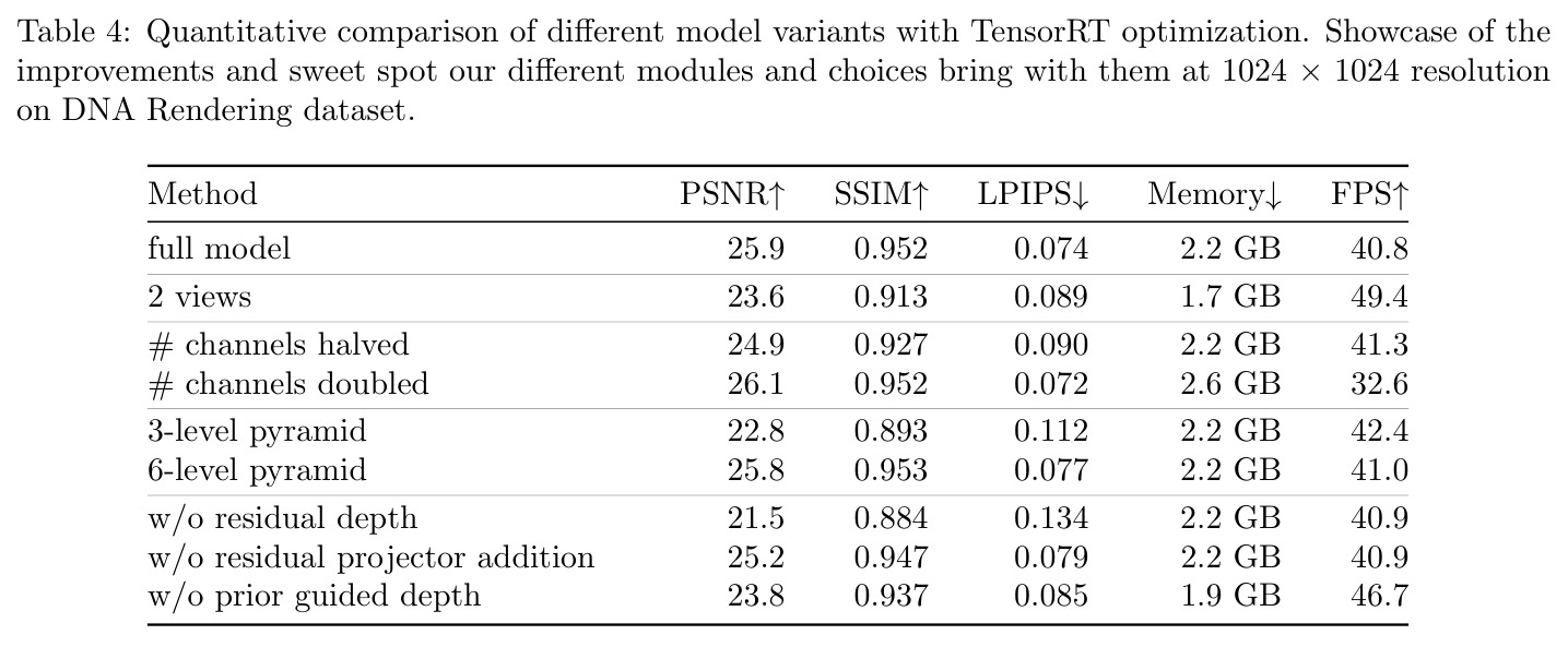 Quantitative comparison of different model variants (ablation)