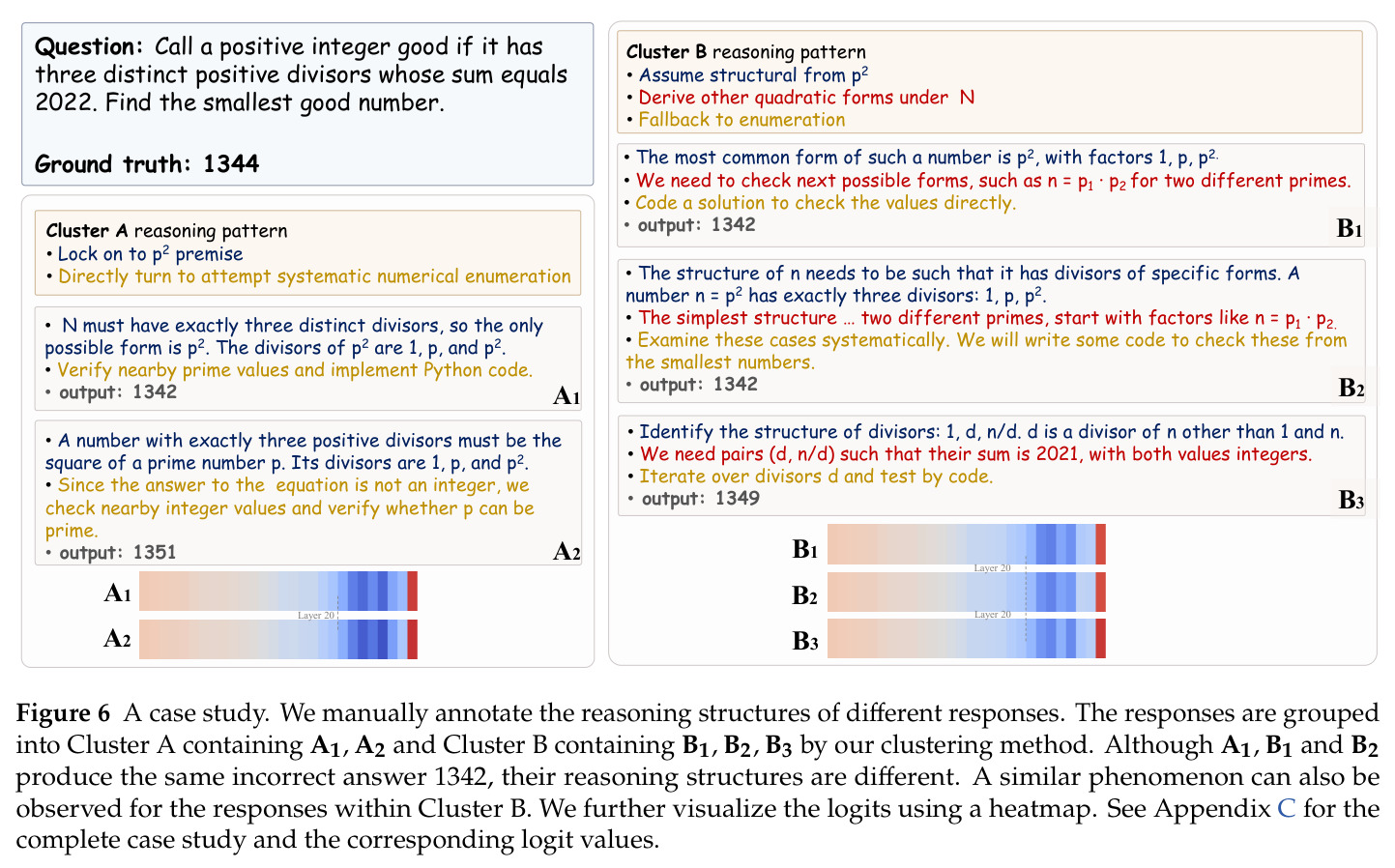 A case study on clustering 5 responses for a single AIME problem.