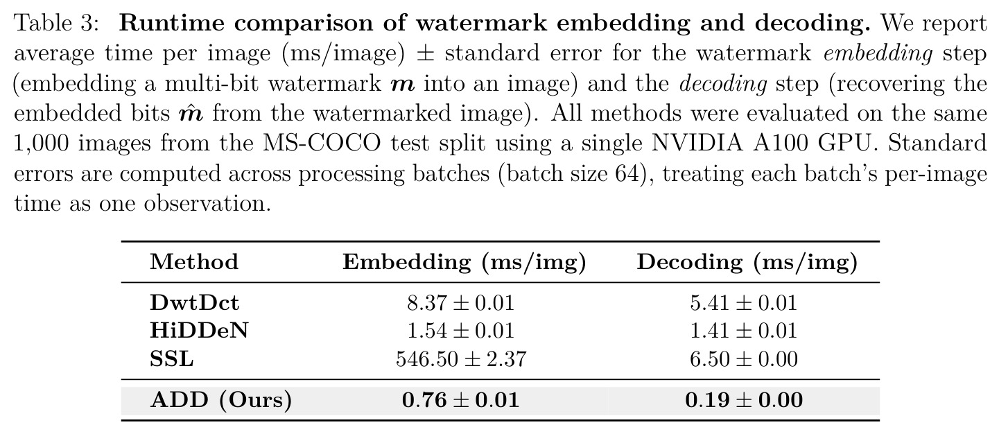 Runtime comparison of watermark embedding and decoding.