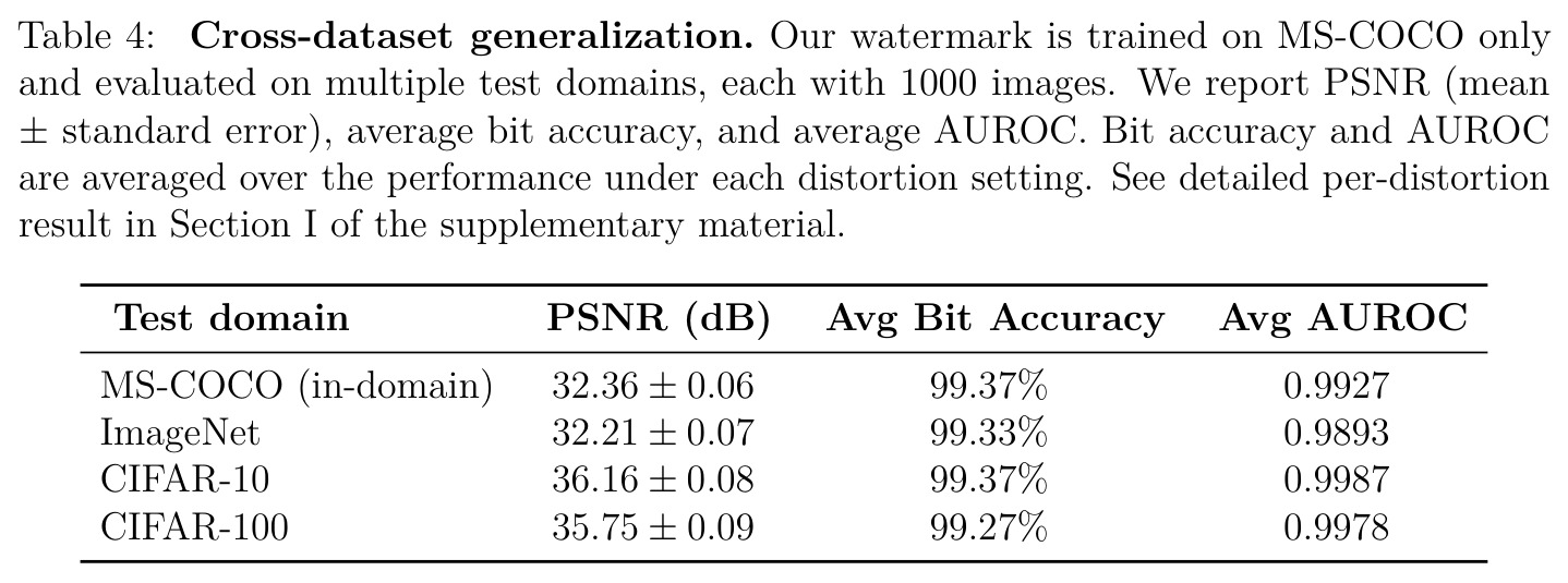 Cross-dataset generalization.