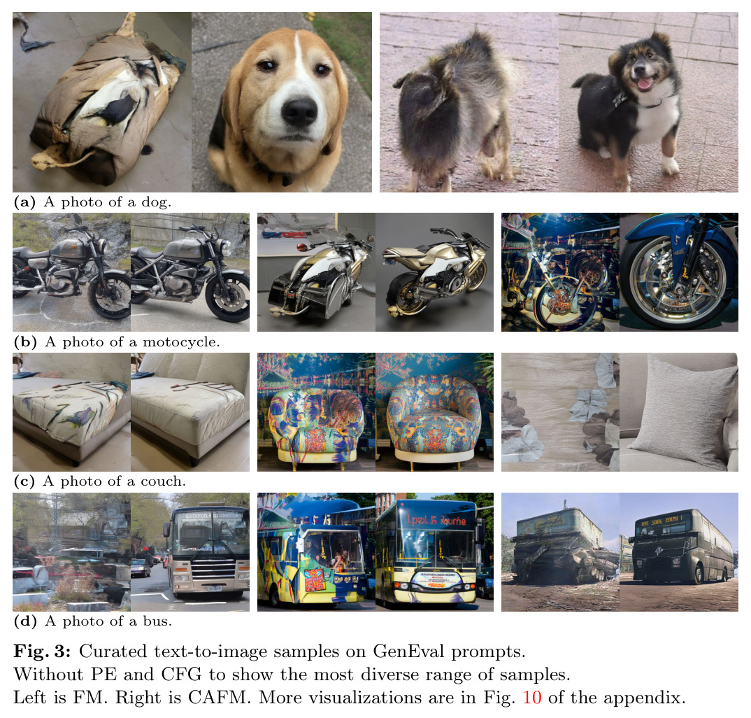 Curated text-to-image samples on GenEval prompts.