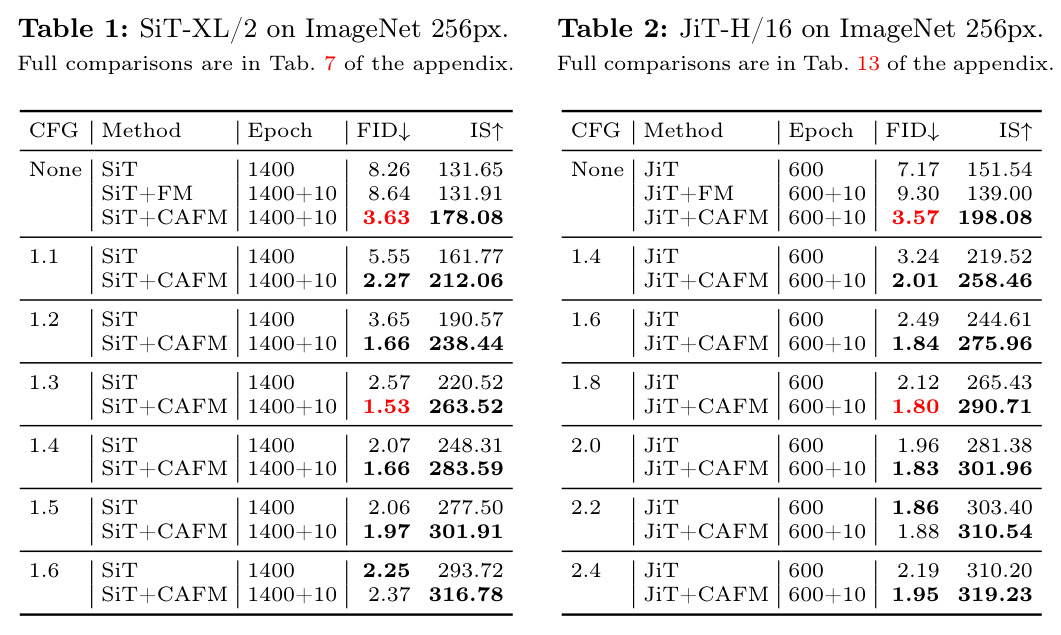 SiT-XL/2 on ImageNet 256px.