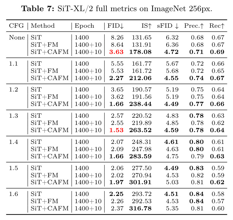 JiT-H/16 on ImageNet 256px.