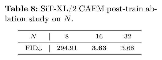 Pixel-space continuous flow models on ImageNet 256px.