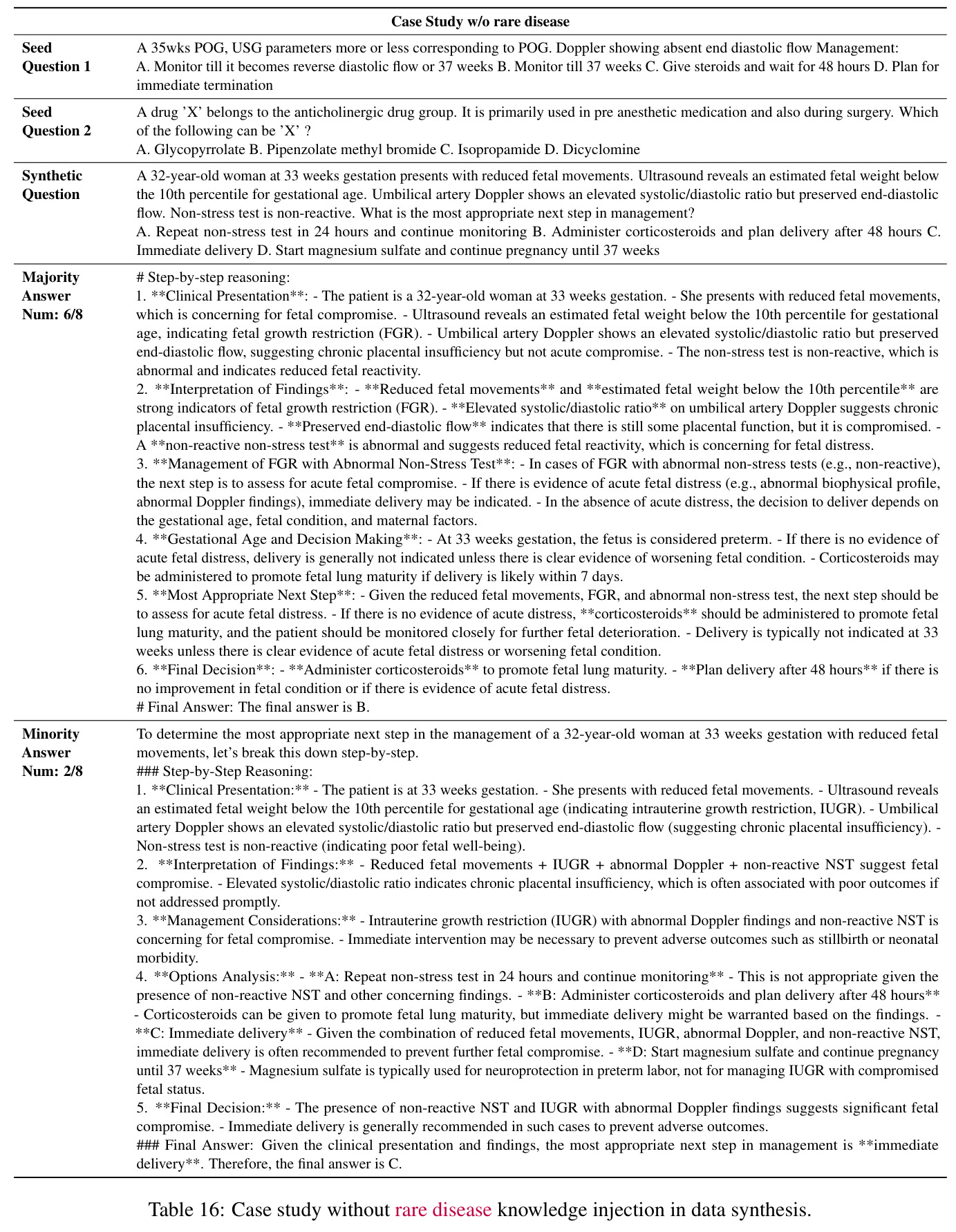 Case study without rare disease knowledge injection.