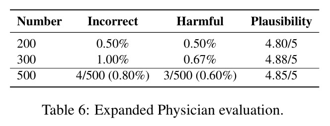 Expanded physician evaluation (500 samples).