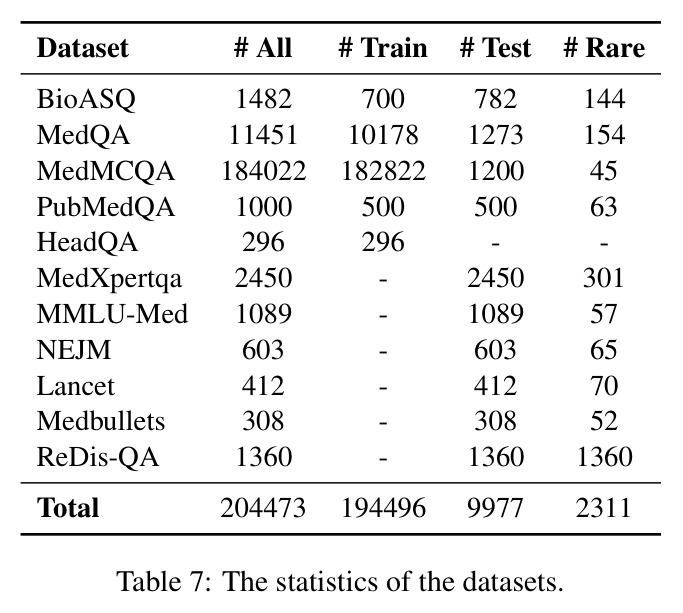 Dataset statistics.