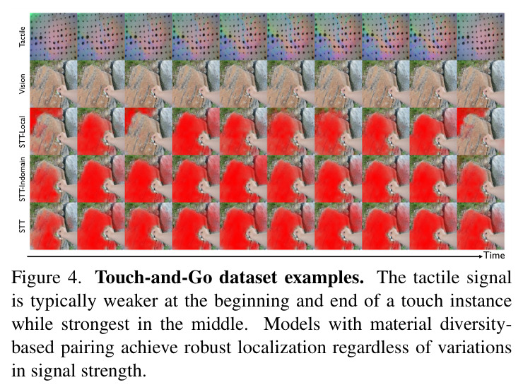 Touch-and-Go dataset examples