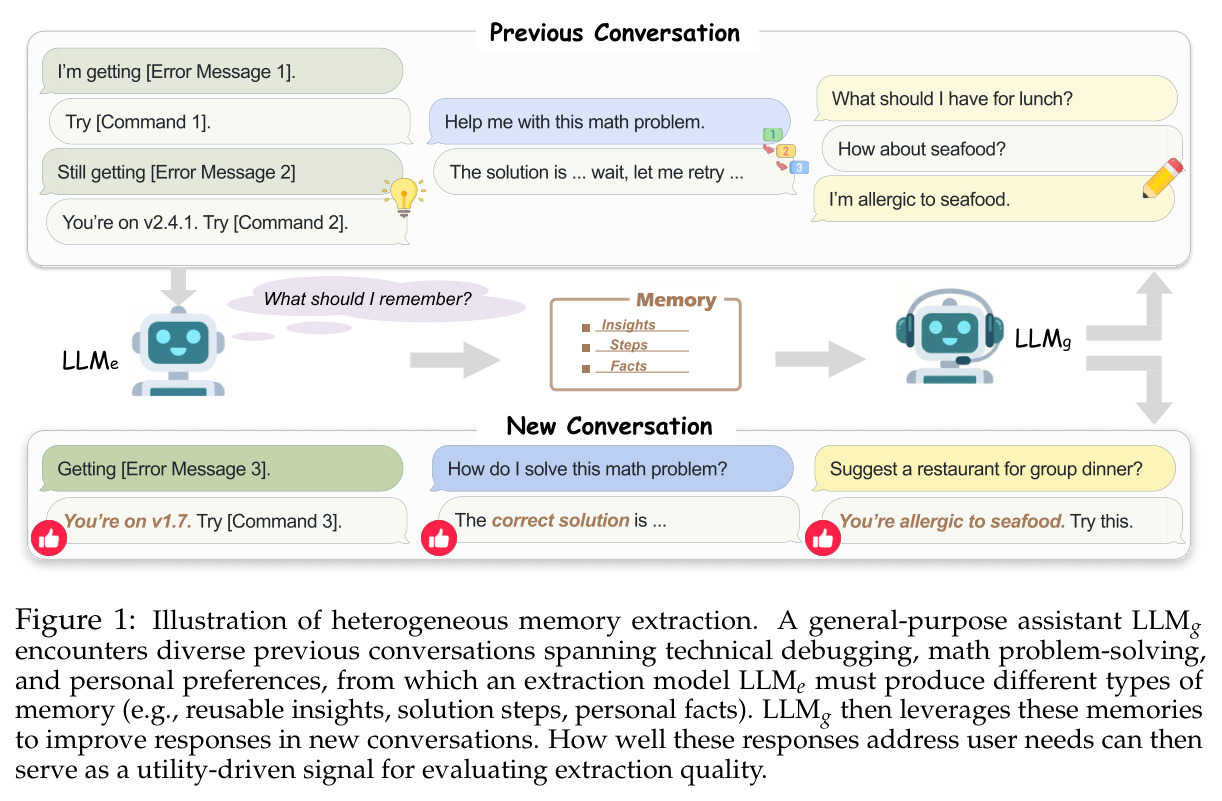 Illustration of heterogeneous memory extraction.
