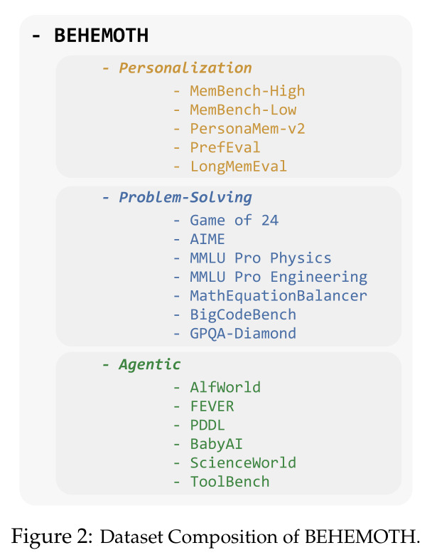 Dataset Composition of BEHEMOTH.