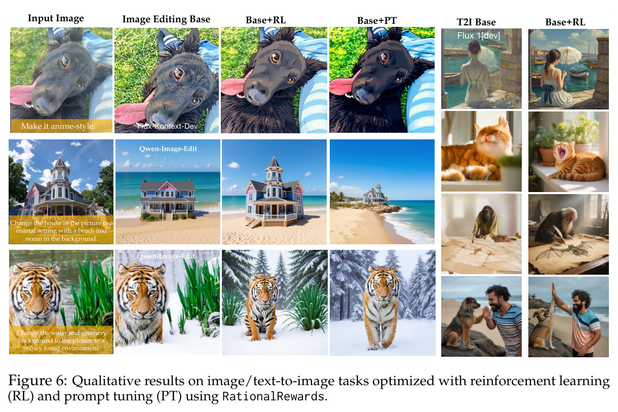 Qualitative results on image/text-to-image tasks optimized with RL and prompt tuning using RationalRewards