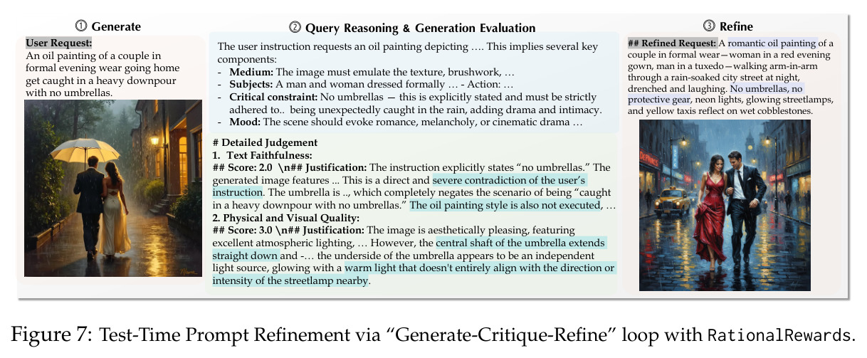 Test-Time Prompt Refinement via Generate-Critique-Refine loop with RationalRewards