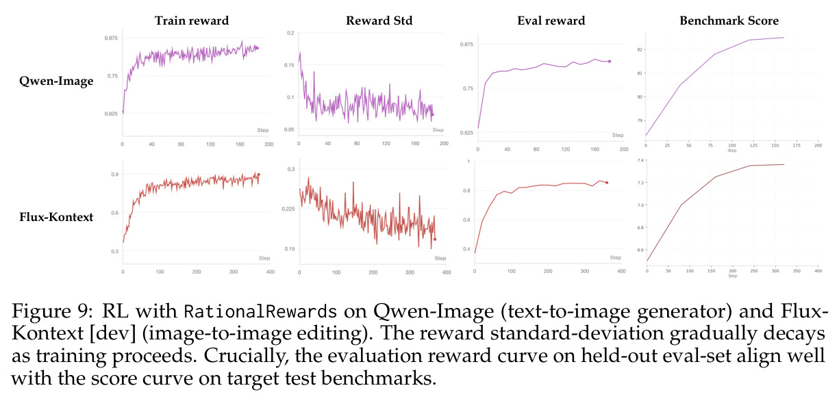 We implement Preference-Anchored Rationalization as a practical three-phase pipeline