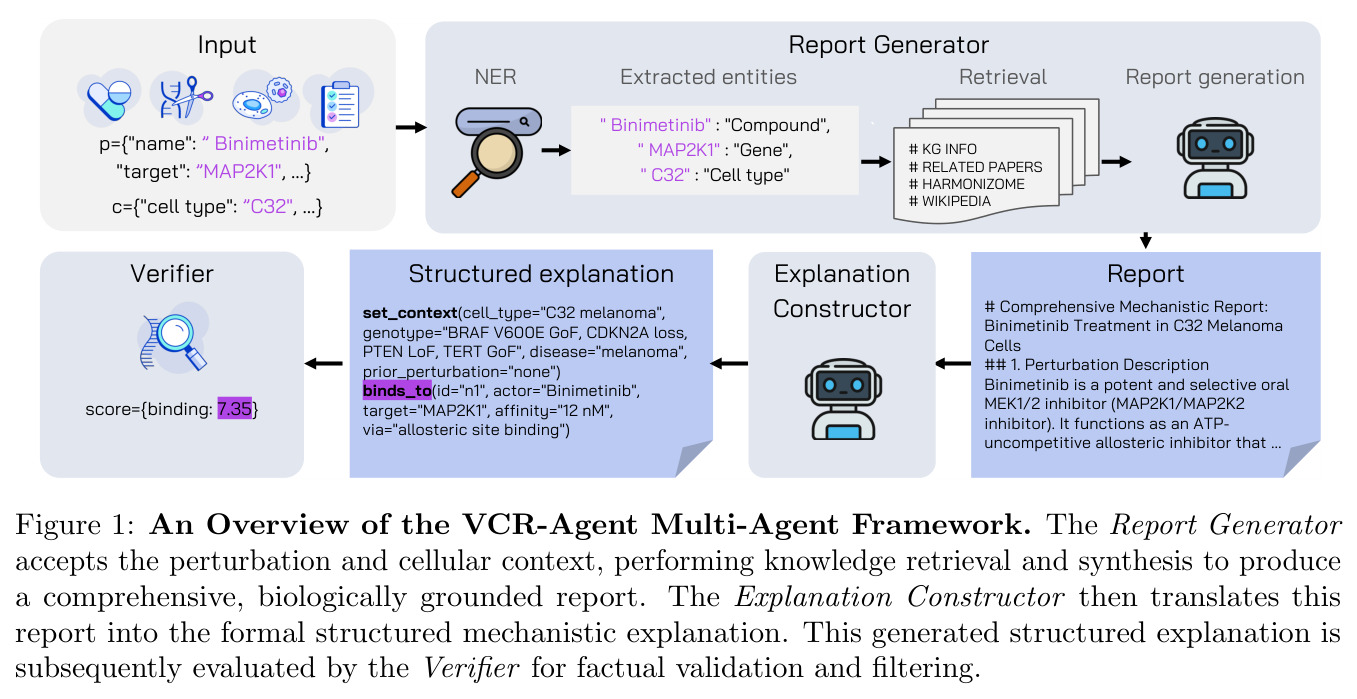 VCR-Agent Multi-Agent Framework Overview