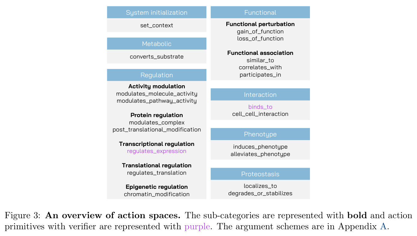 An Overview of Action Spaces（动作空间概览）