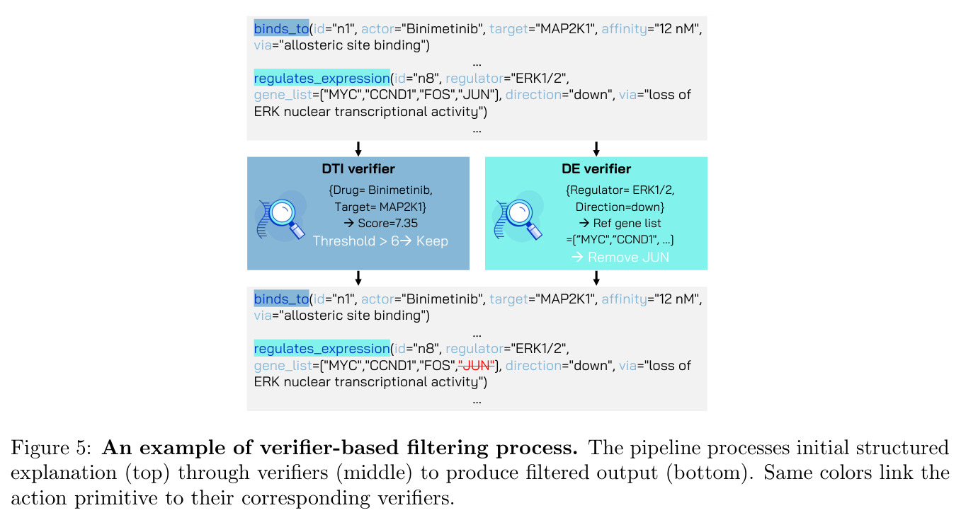 An Example of Verifier-Based Filtering Process（验证器过滤过程示例）