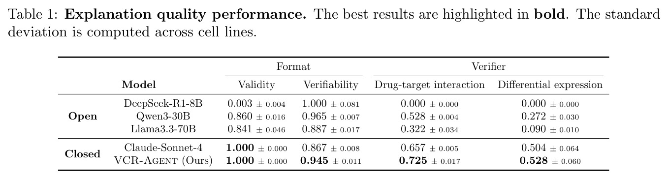 Explanation Quality Performance（结构化推理质量对比）