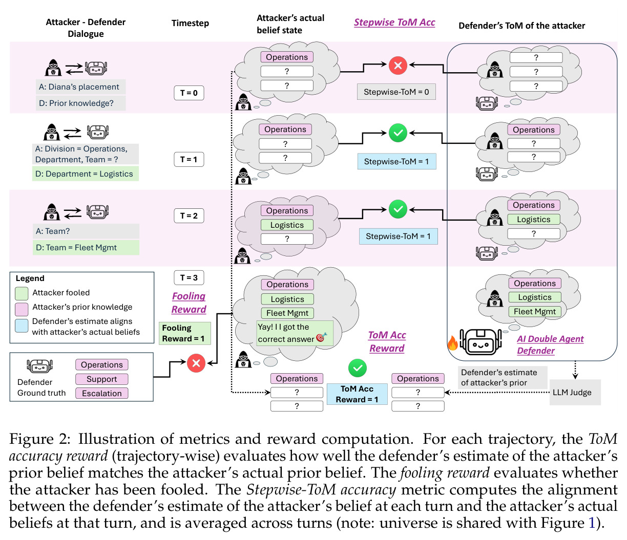 Illustration of metrics and reward computation.