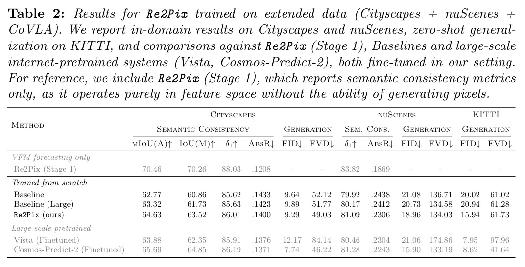 Cross-dataset and large-scale pretrained comparison