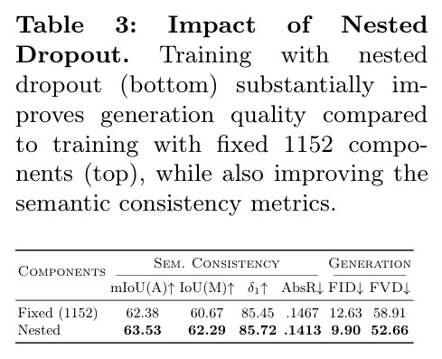 Impact of Nested Dropout