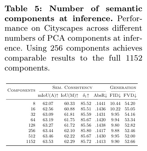 Number of semantic components at inference