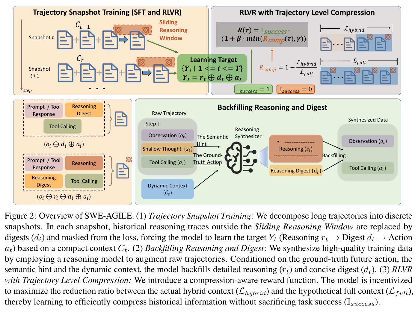 Overview of SWE-AGILE