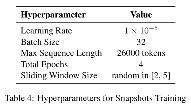 Hyperparameters for Snapshots Training