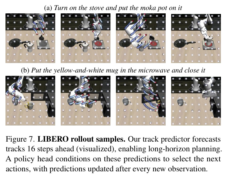 LIBERO rollout samples.
