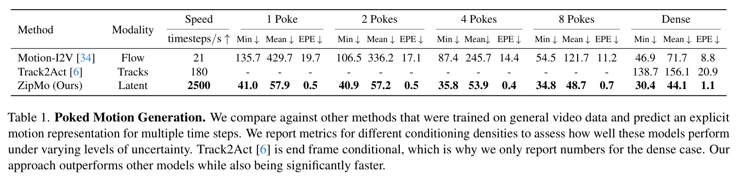 Poked Motion Generation.