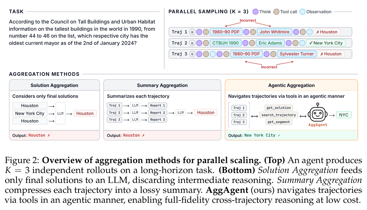 Overview of aggregation methods for parallel scaling.