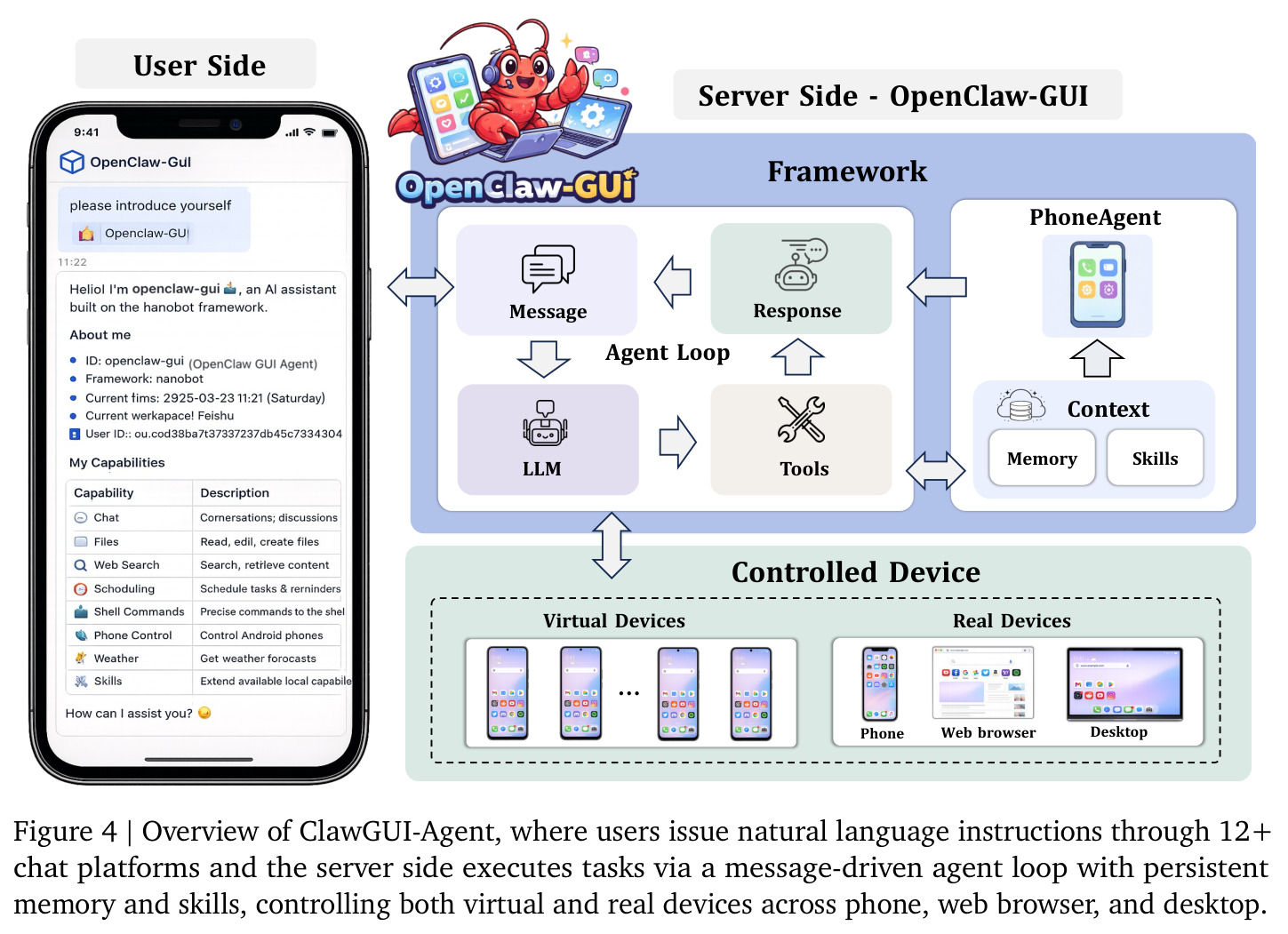 Overview of ClawGUI-Agent, where users issue natural language instructions through 12+ chat platforms