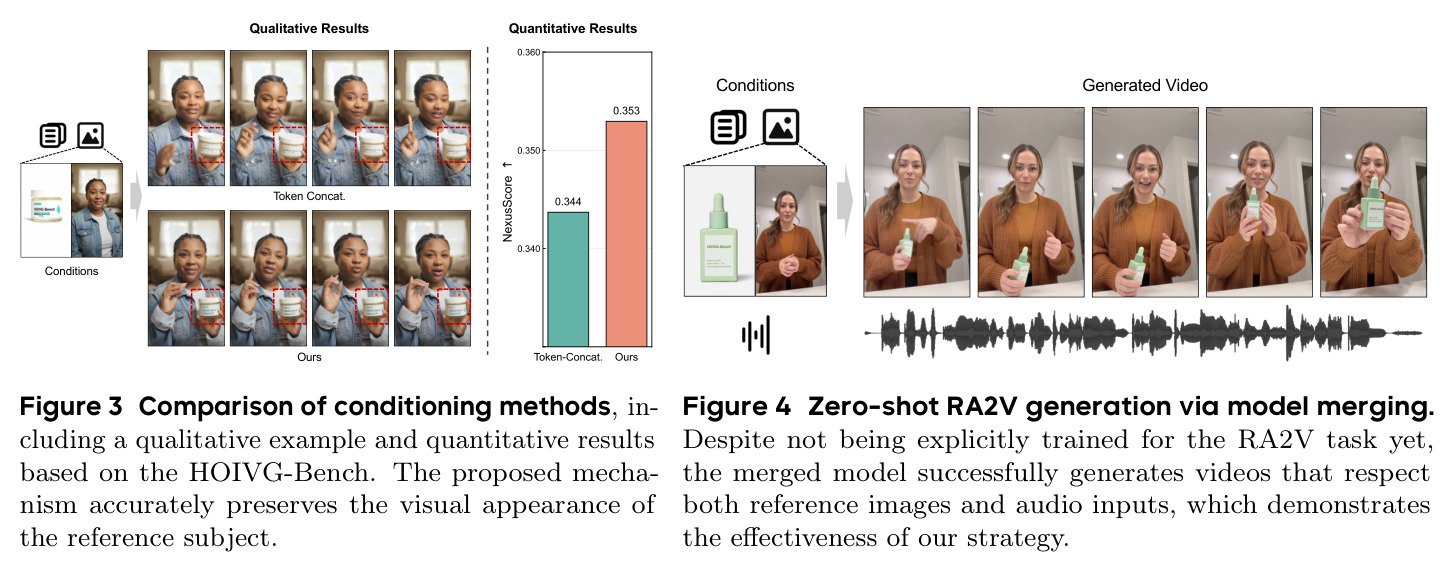 Comparison of conditioning methods, including a qualitative example and quantitative results based on the HOIVG-Bench.