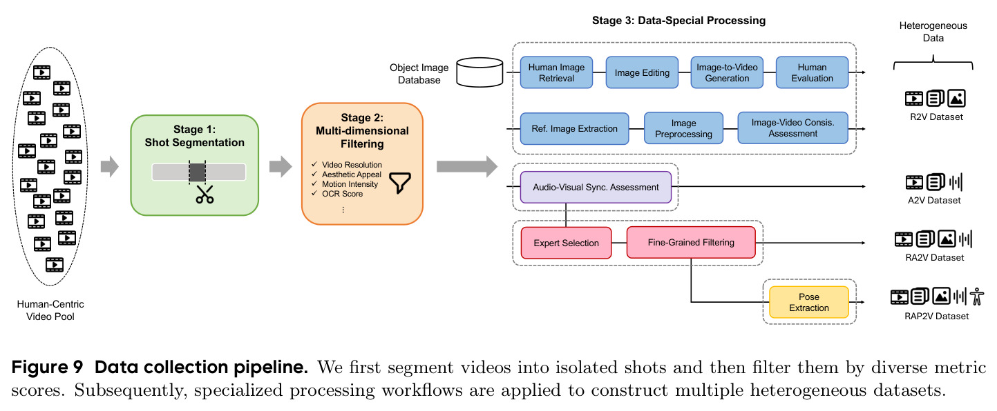 Zero-shot RA2V generation via model merging. Despite not being explicitly trained for the RA2V task yet, the merged model successfully generates videos that respect both reference images and audio inputs.
