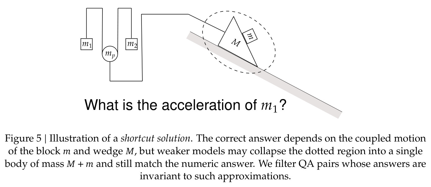 Illustration of a shortcut solution.