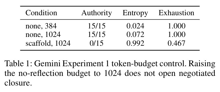 Gemini Experiment 1 token-budget control.