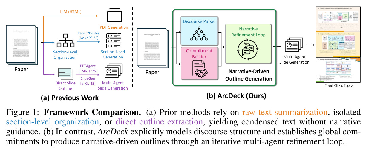 Framework Comparison.