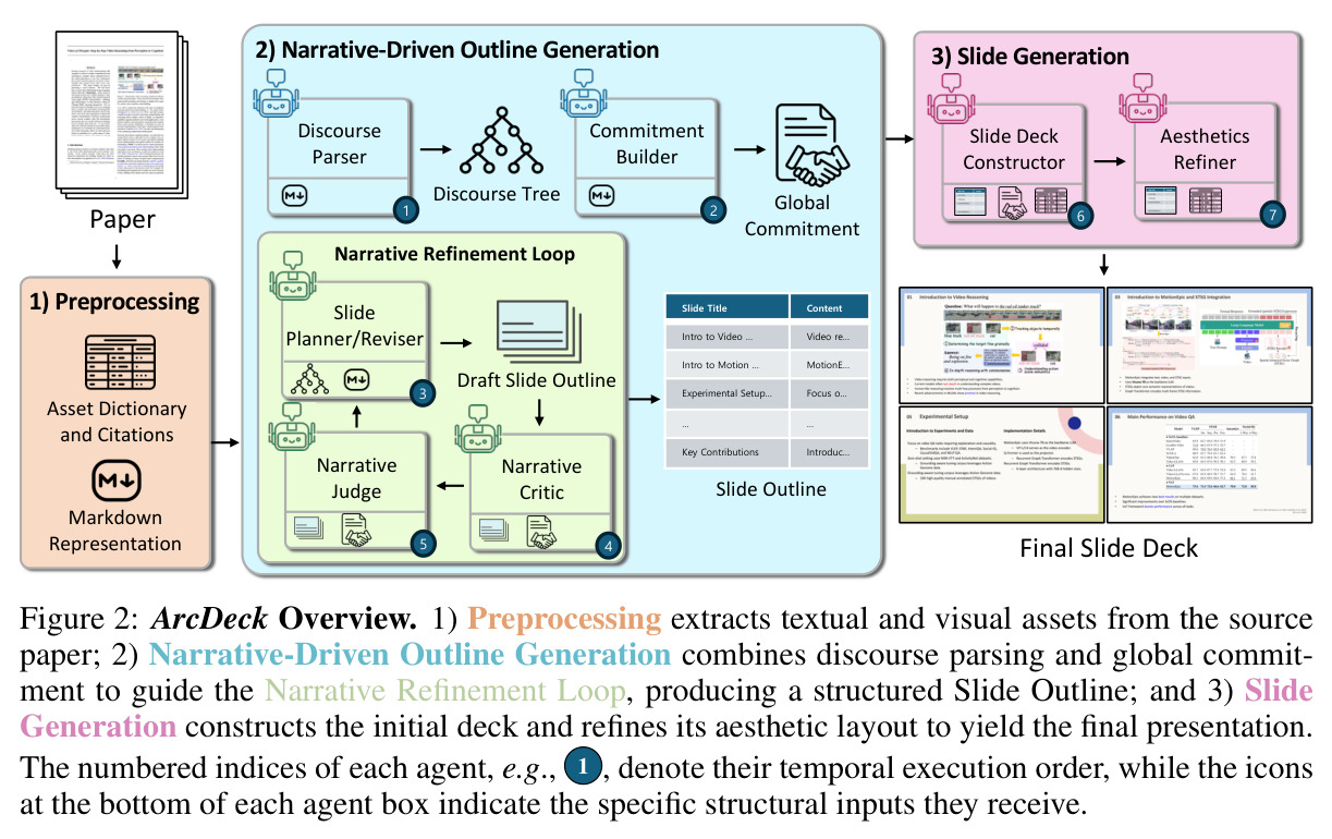 ArcDeck Overview.