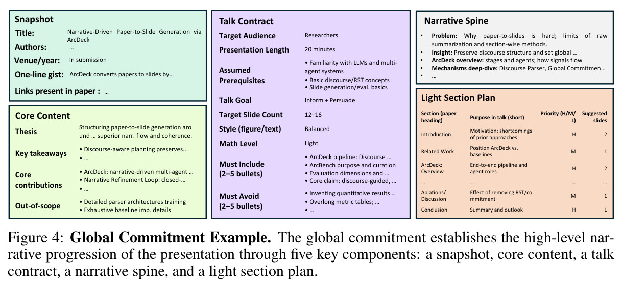 Global Commitment Example.