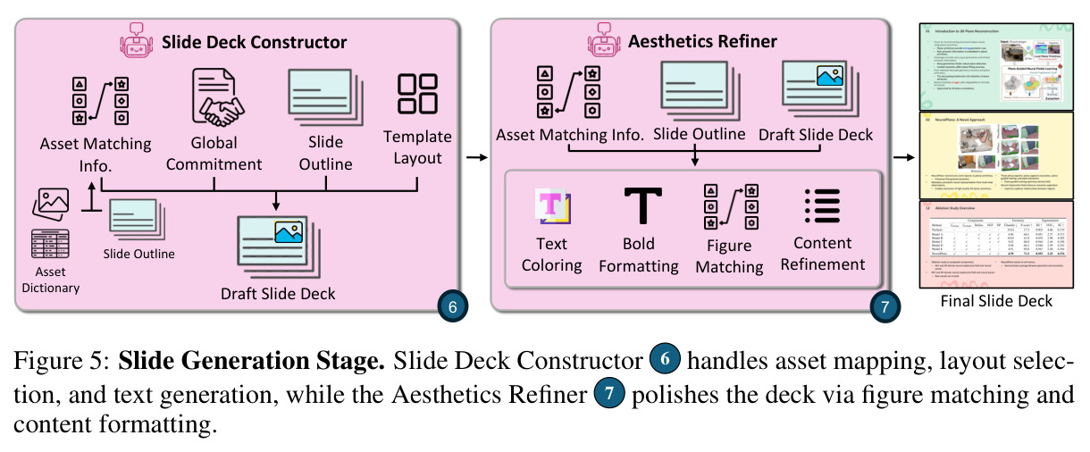 Slide Generation Stage.