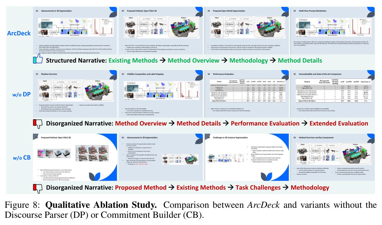 Qualitative Ablation Study.