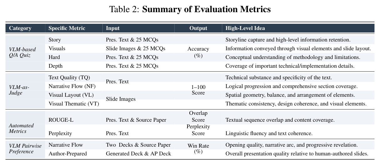 Summary of Evaluation Metrics.